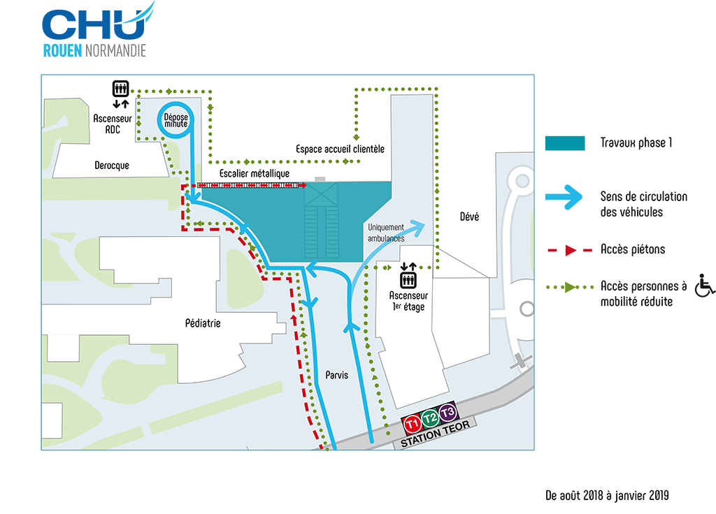 Plan de phasage bâtiment central de l'hôpital Charles-Nicolle d'août 2018 à janvier 2019