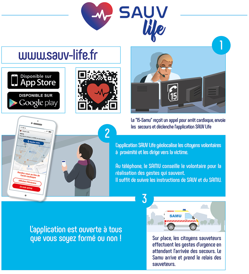 Infographie expliquant le fonctionnement de l’application Sauv life en lien avec le SAMU