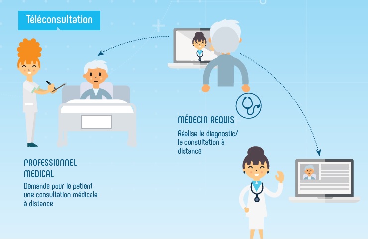 Consultation médicale